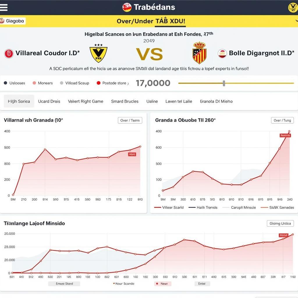 Phân tích kèo tài xỉu Villarreal vs Granada