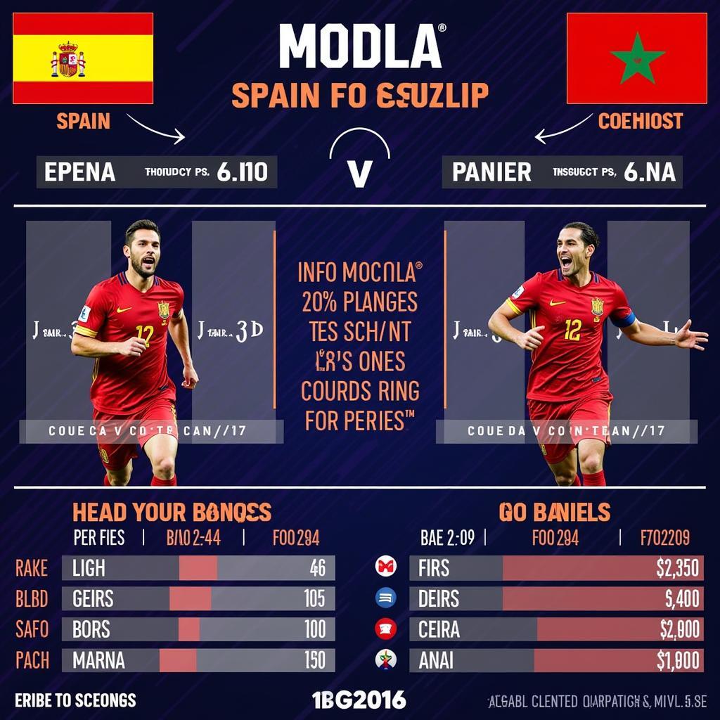 Những Điều Cần Biết Về Trận Đấu Tây Ban Nha Vs Maroc