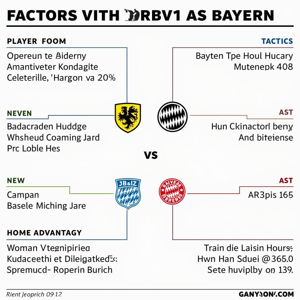 Các yếu tố ảnh hưởng đến trận derby xứ Bavaria