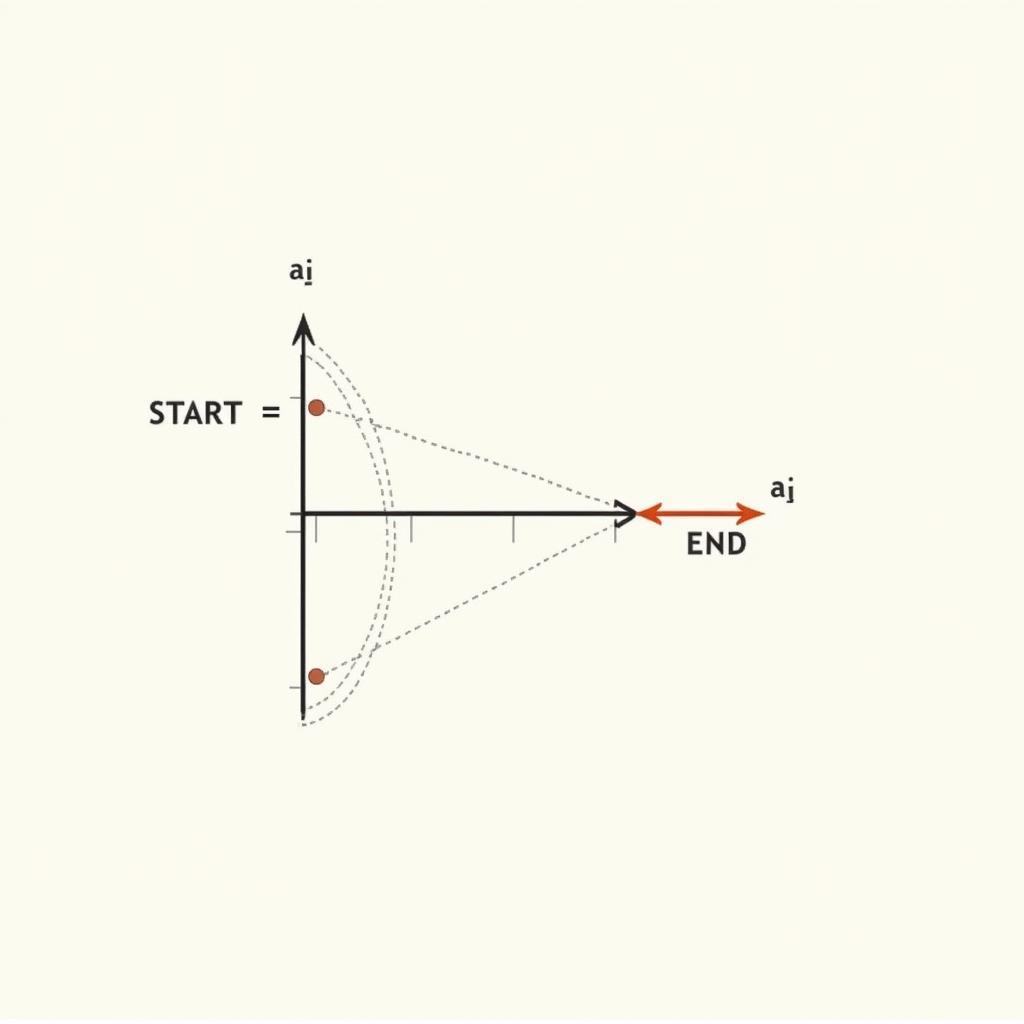 Lerp Linear Interpolation