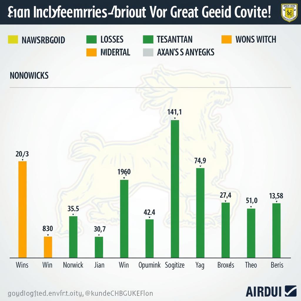 Phong độ hiện tại của Norwich City