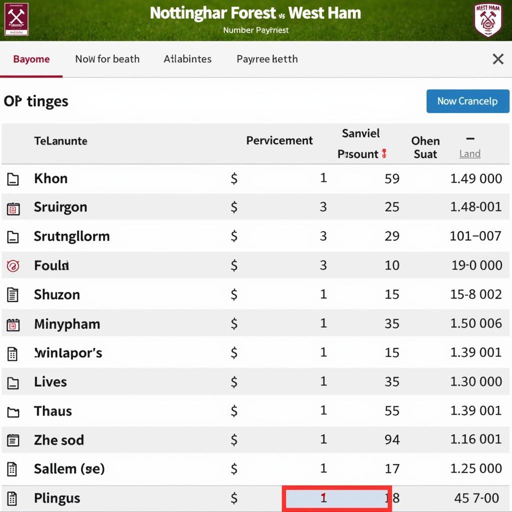 Nottingham Forest vs West Ham: Cá cược bóng đá