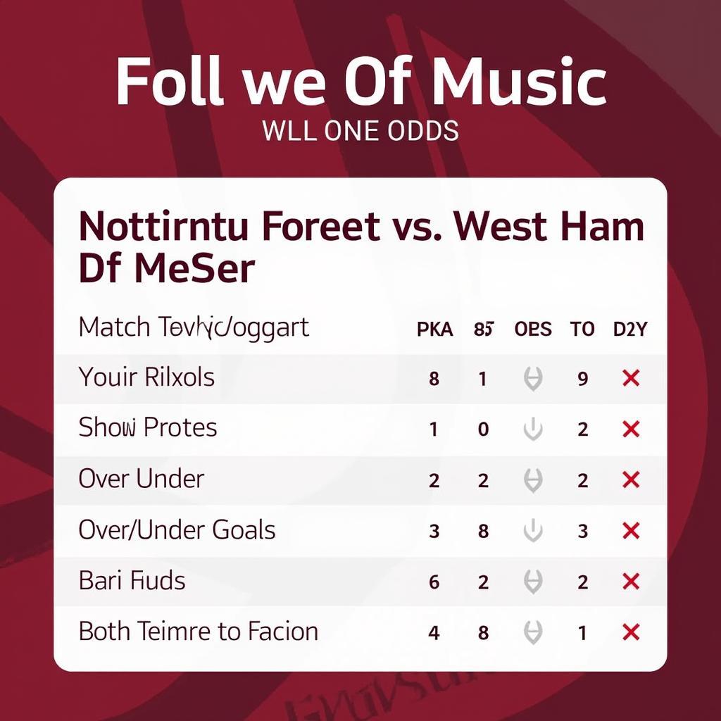 Nottingham Forest vs West Ham: Soi kèo bóng đá