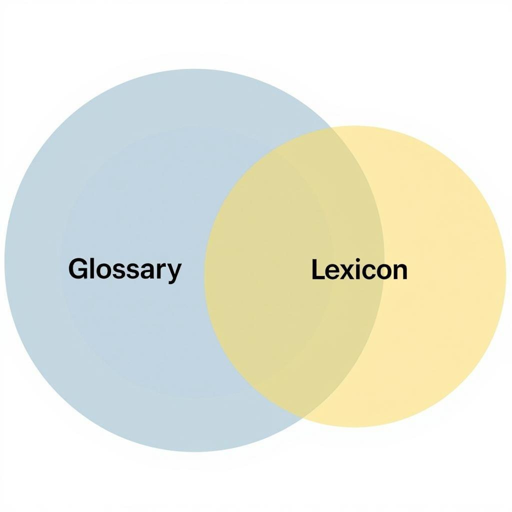 Phân biệt glossary và lexicon