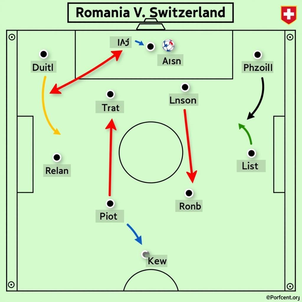 Phân tích chiến thuật Romania vs Thụy Sĩ