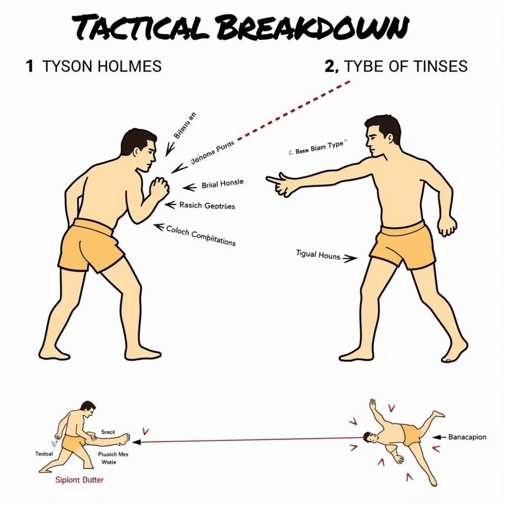 Phân tích chiến thuật Tyson vs Holmes