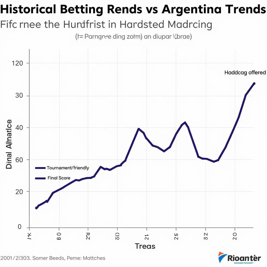 Biểu đồ phân tích kèo chấp Pháp vs Argentina trong quá khứ