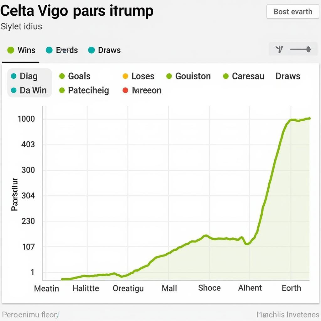 Phân tích phong độ Celta Vigo trước trận đấu với Mallorca