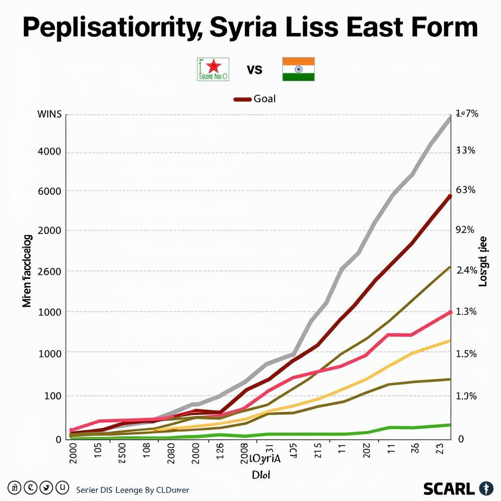 Phân tích phong độ Syria vs Ấn Độ