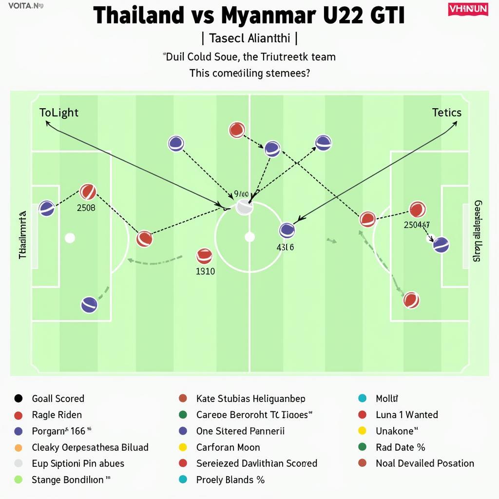 Phân tích sức mạnh của U22 Thái Lan và U22 Myanmar