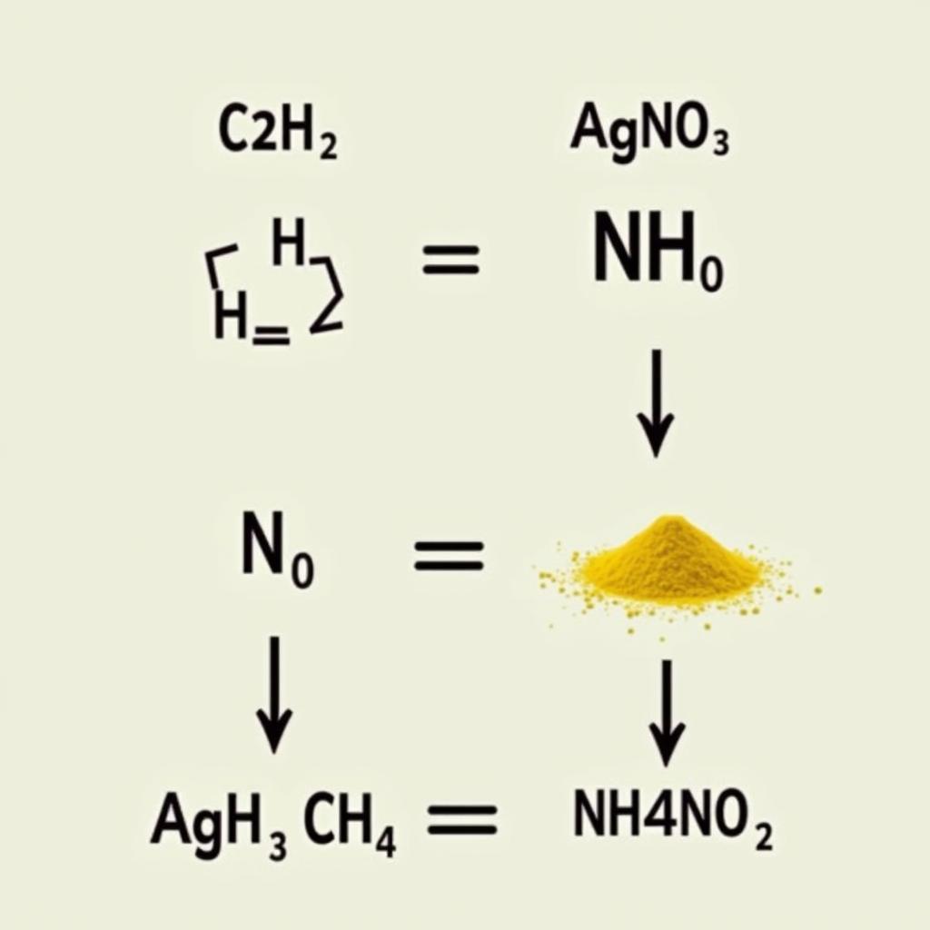 Phản ứng giữa C2H2 và AgNO3