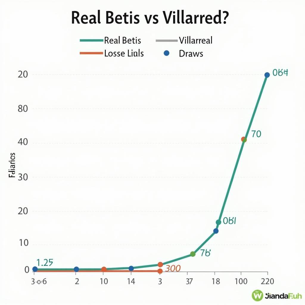 Phong độ gần đây của Betis và Villarreal