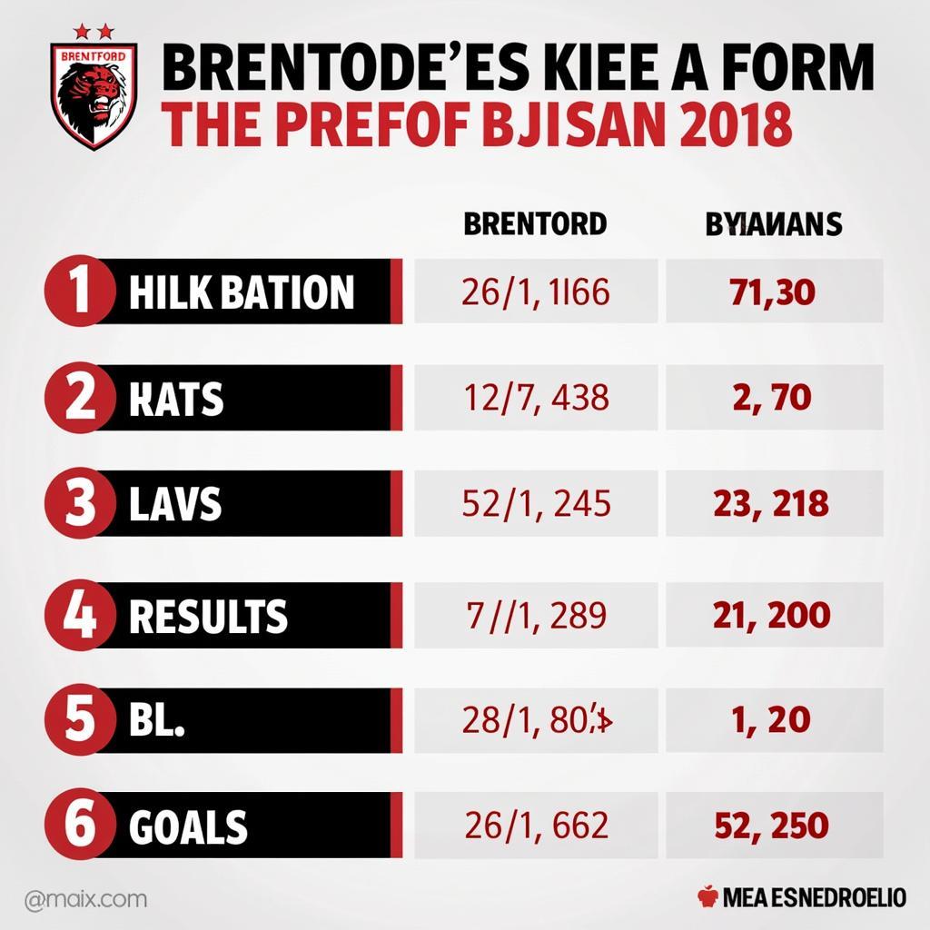 Phong độ gần đây của Brentford