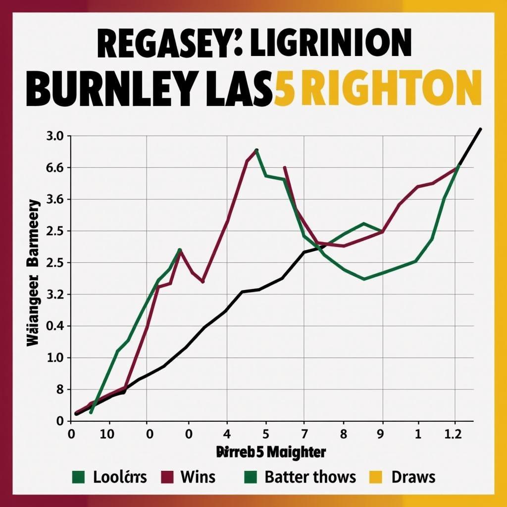 Phong độ gần đây của Burnley và Brighton