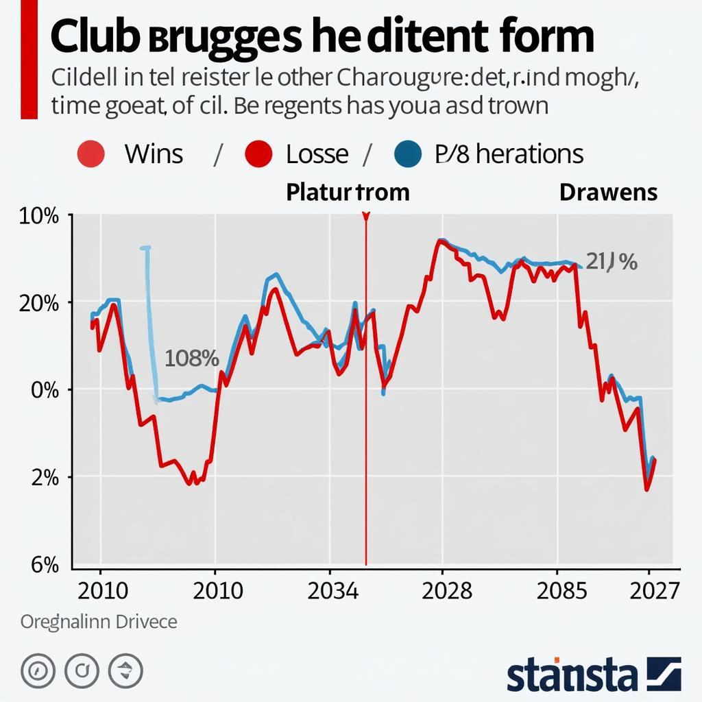 Phong độ gần đây của Club Brugge