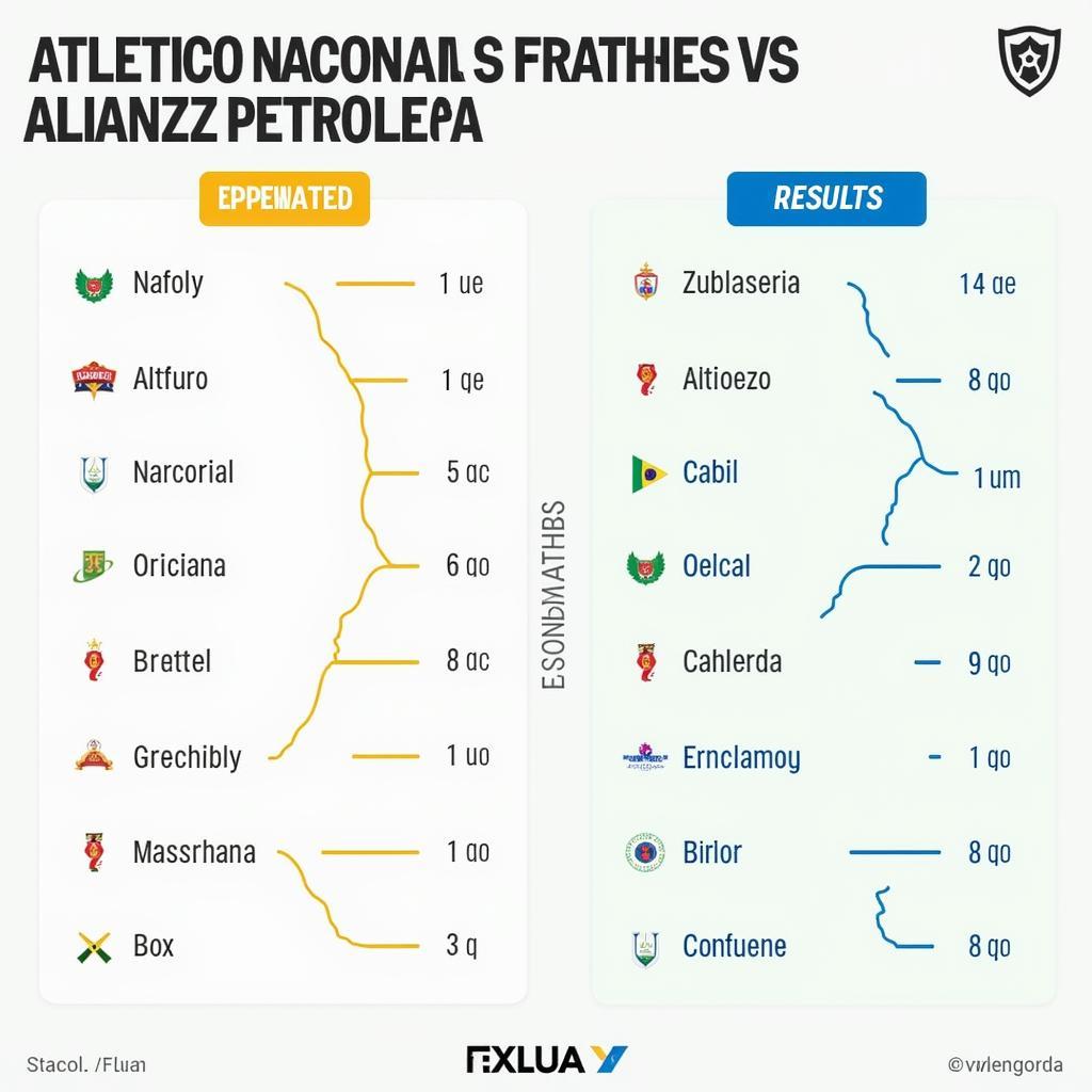 Phong độ gần đây của Atletico Nacional và Alianza Petrolera