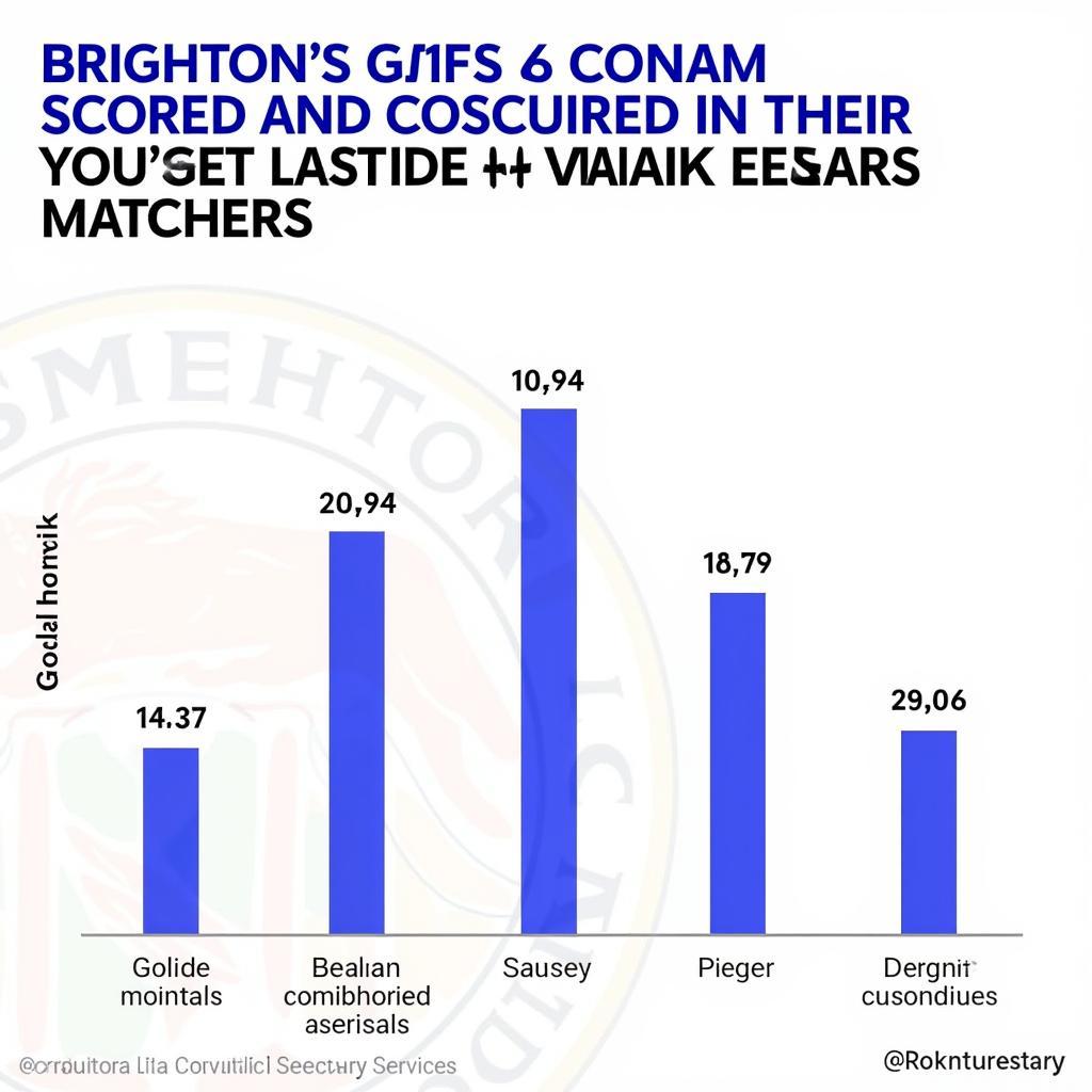 Phong độ gần đây của Brighton