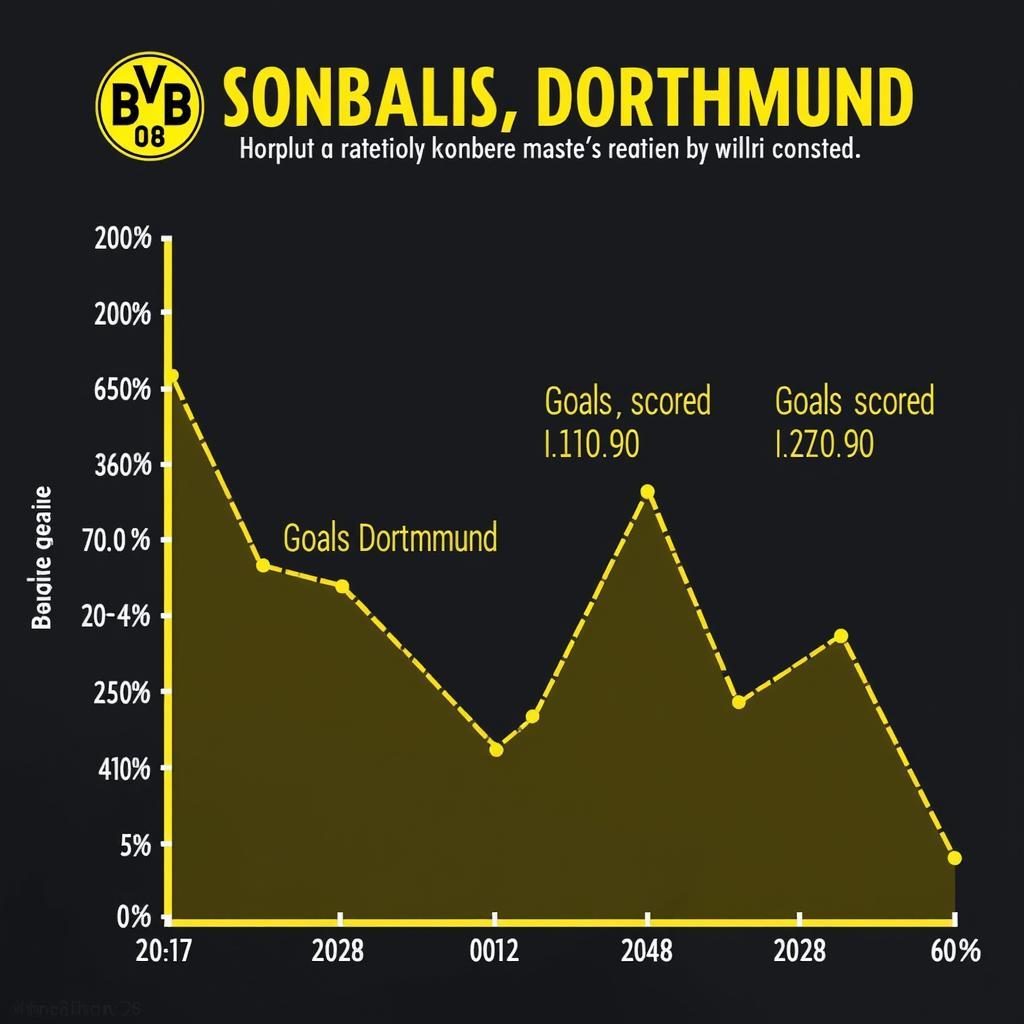 Phong độ gần đây của Dortmund