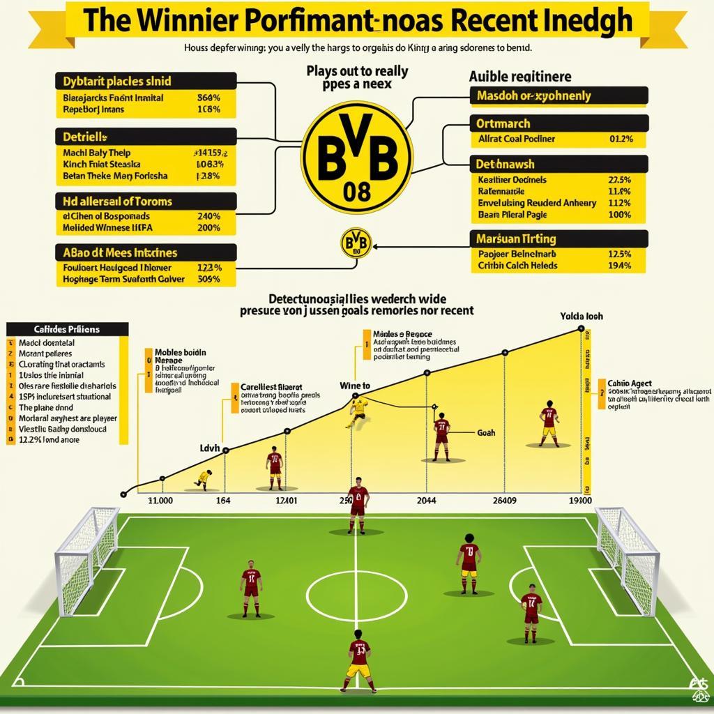 Phong độ gần đây của Dortmund