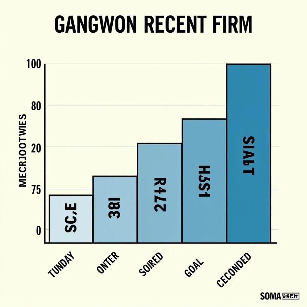 Biểu đồ phong độ gần đây của Gangwon