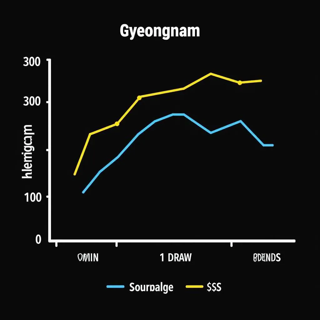 Biểu đồ phong độ gần đây của Gyeongnam