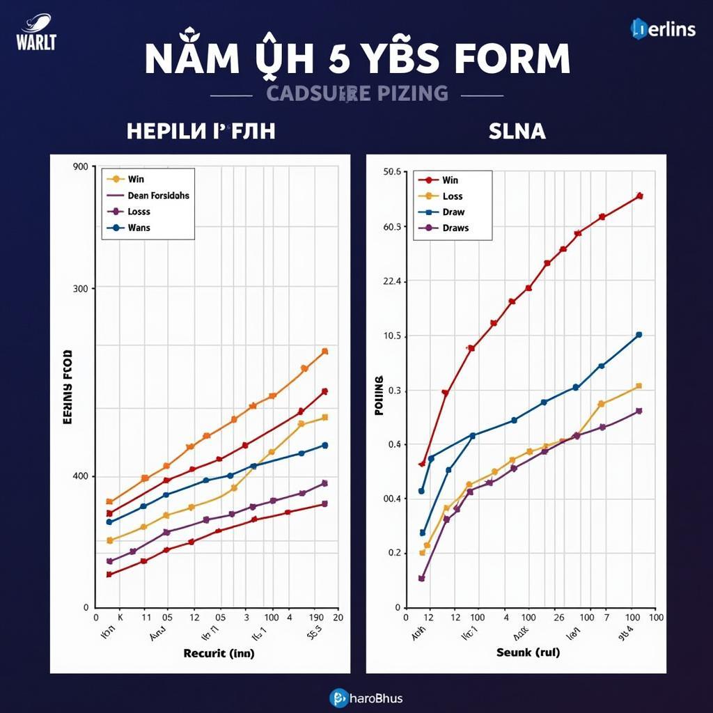 Biểu đồ phong độ gần đây của Nam Định và SLNA