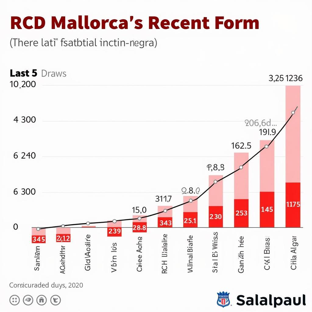 Phong độ gần đây của RCD Mallorca tại La Liga