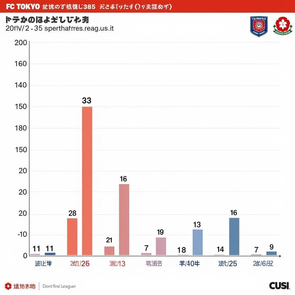 Phong độ gần đây FC Tokyo