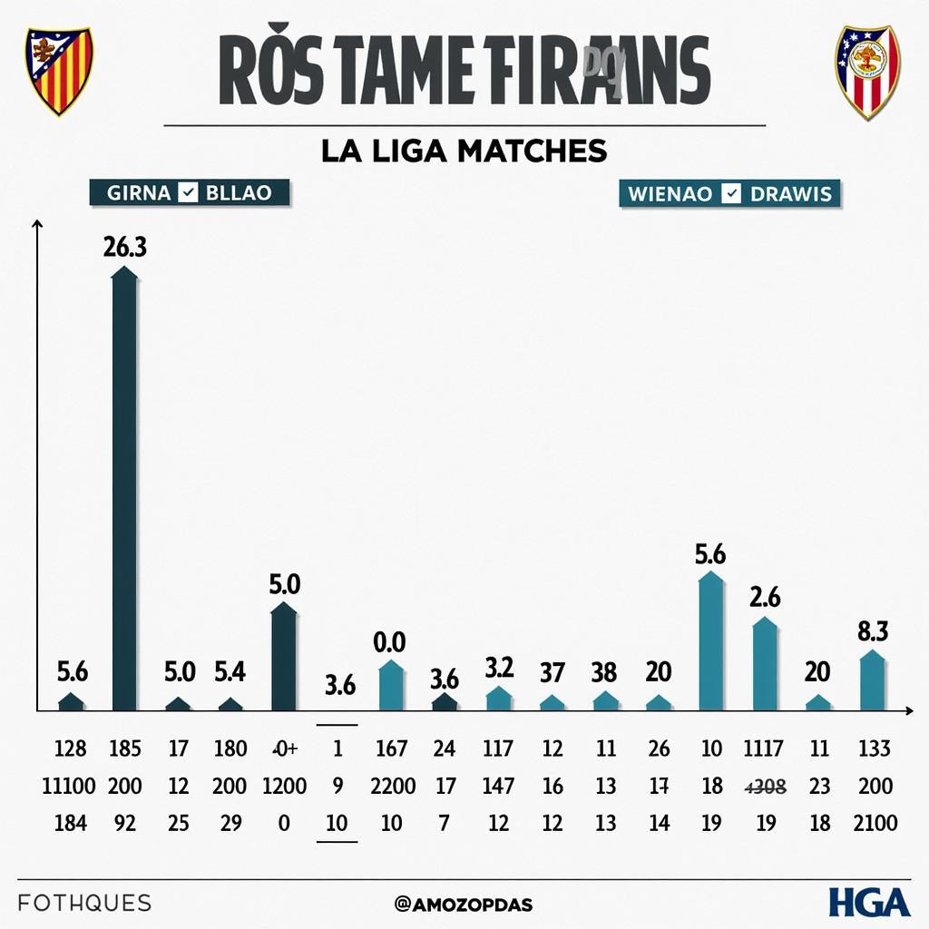 Phong độ gần đây Girona vs Bilbao