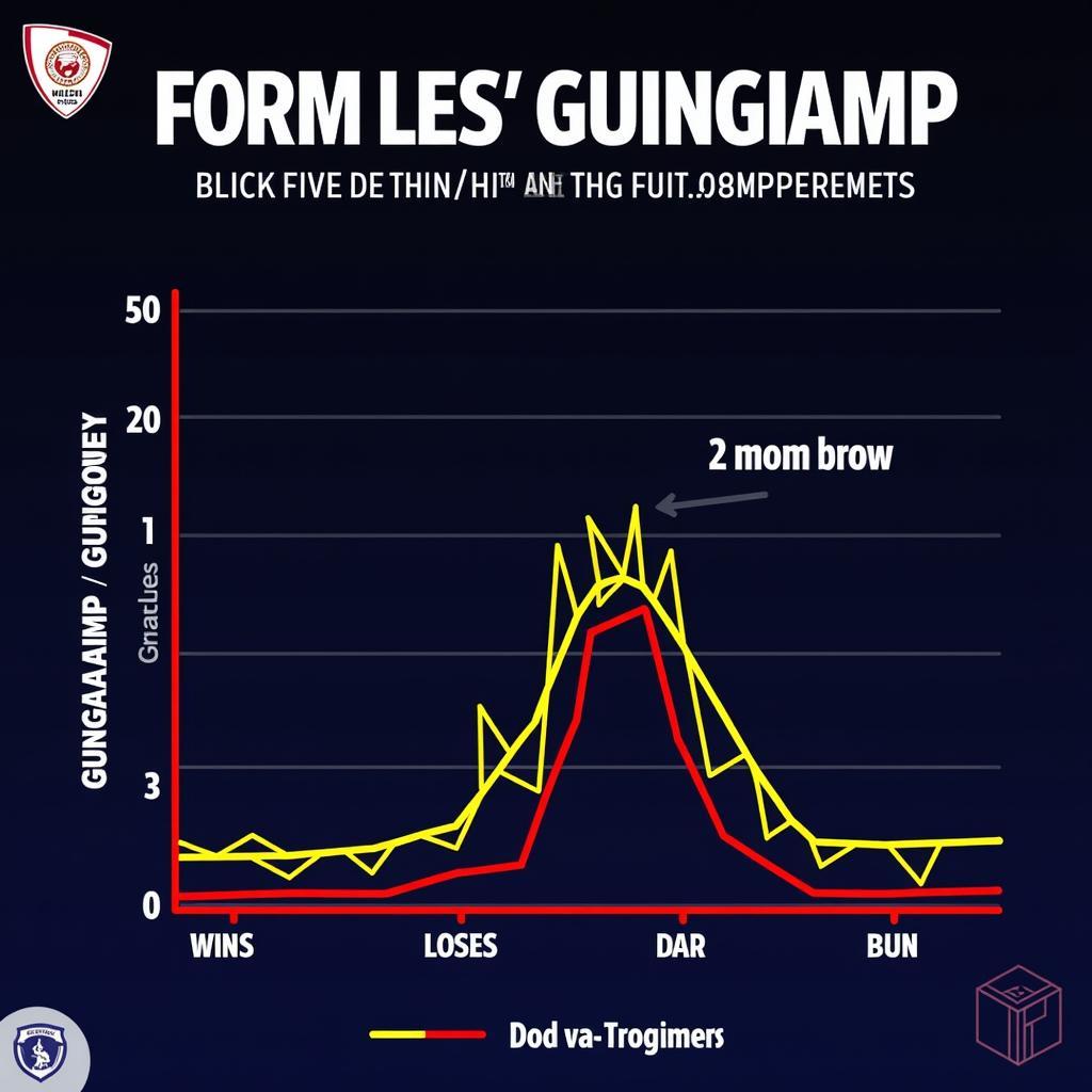 Phong độ gần đây của Guingamp và Troyes