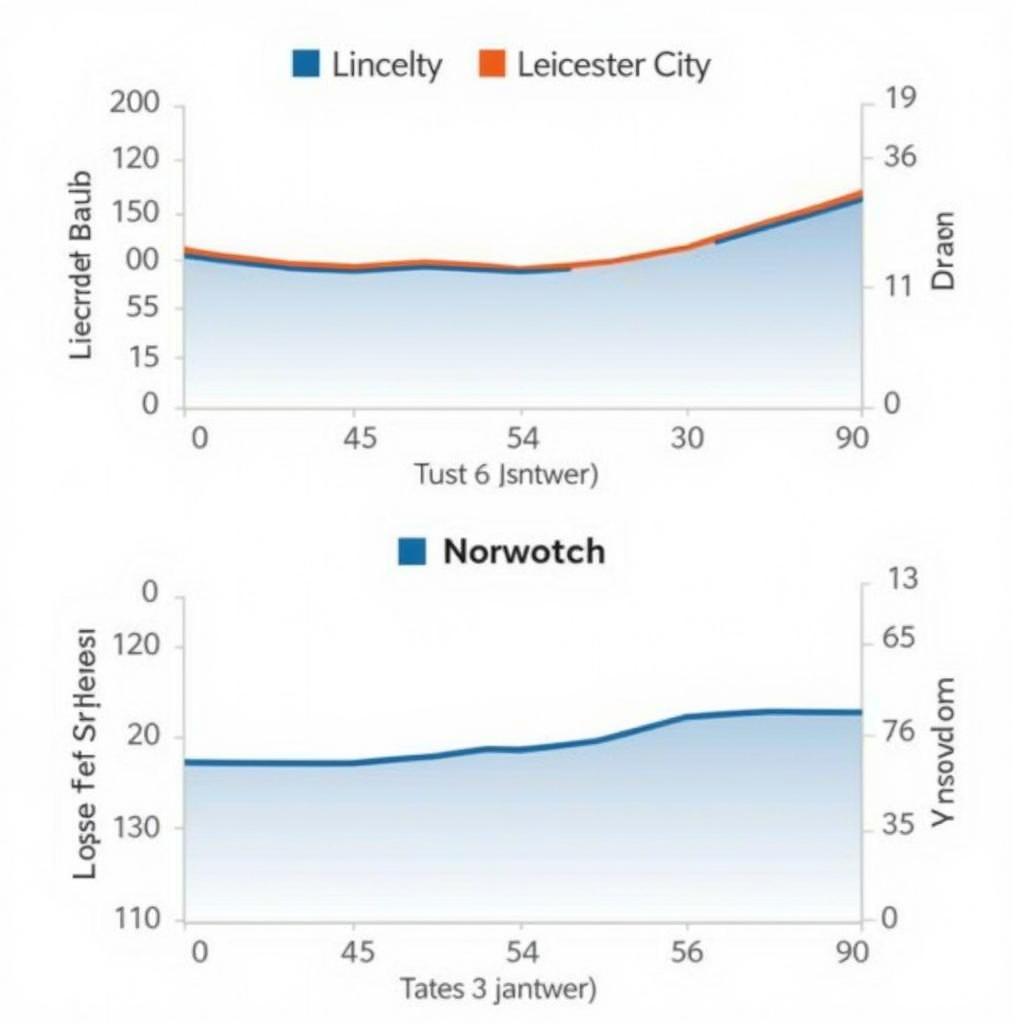 Phong Độ Gần Đây Của Leicester City Và Norwich City