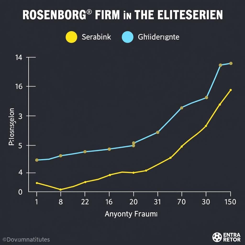 Phong độ gần đây của Rosenborg