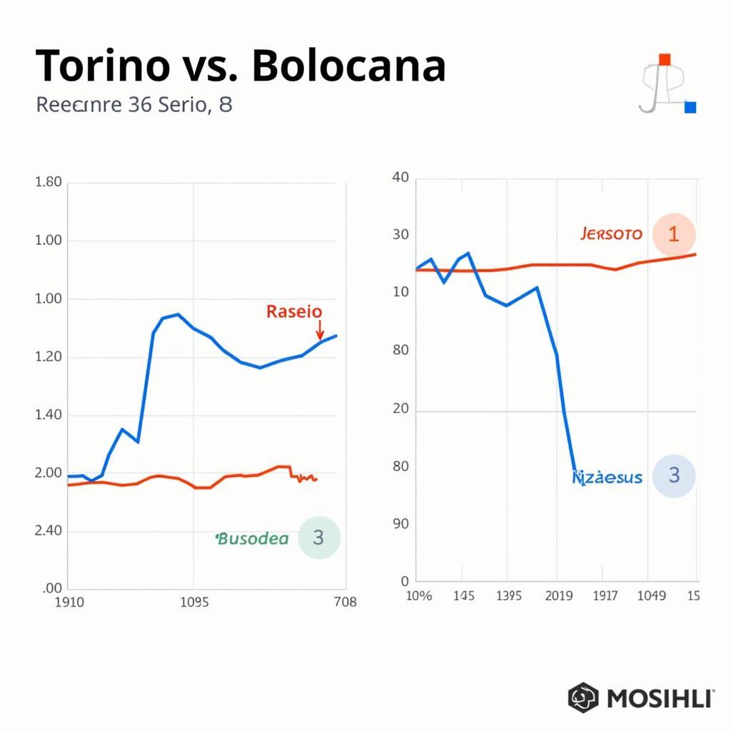 Phong độ gần đây Torino vs Bologna