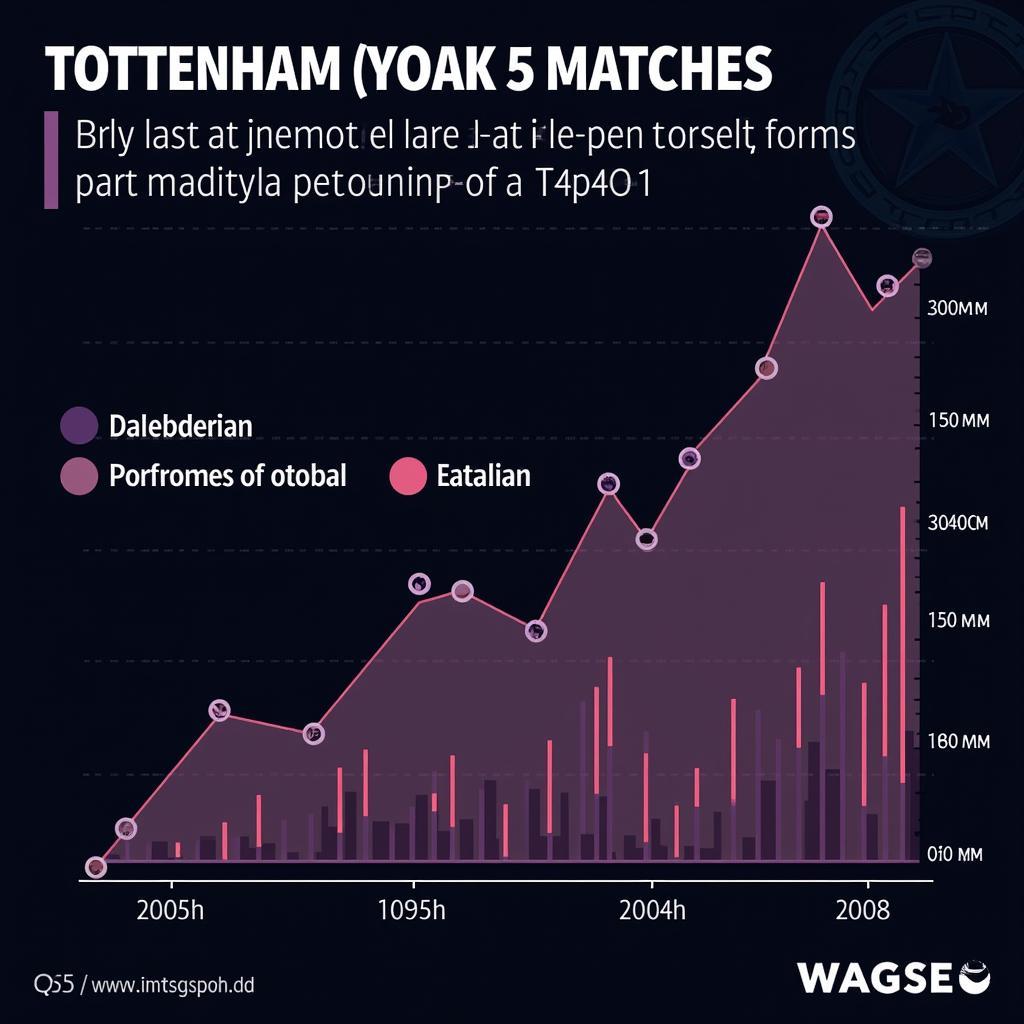 Phong độ gần đây của Tottenham