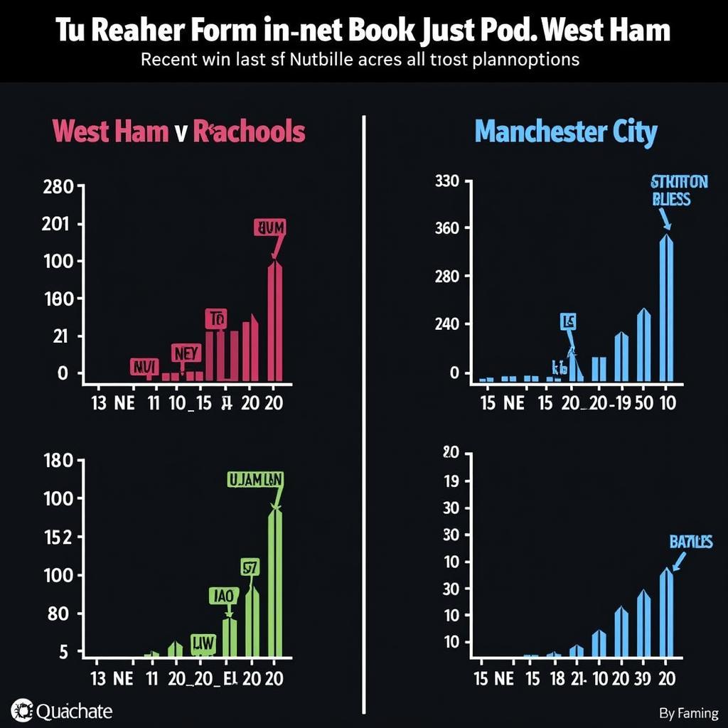 Phong độ gần đây West Ham vs Manchester City