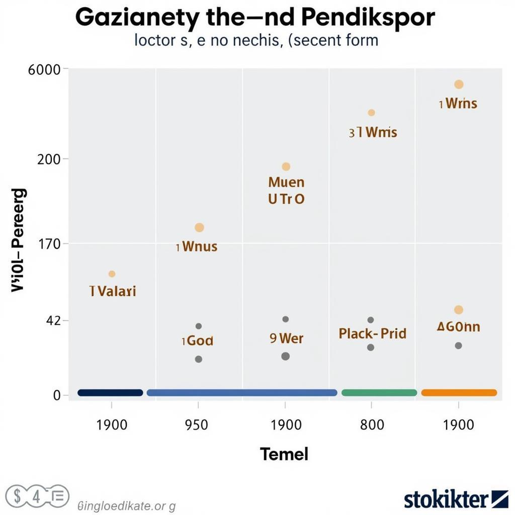 Phong độ gần nhất Gaziantep vs Pendikspor