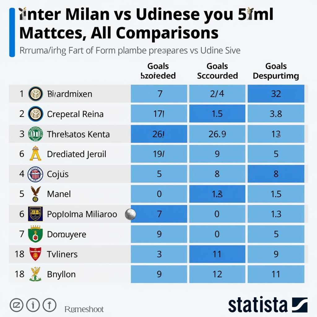 Phong độ gần nhất của Inter Milan và Udinese