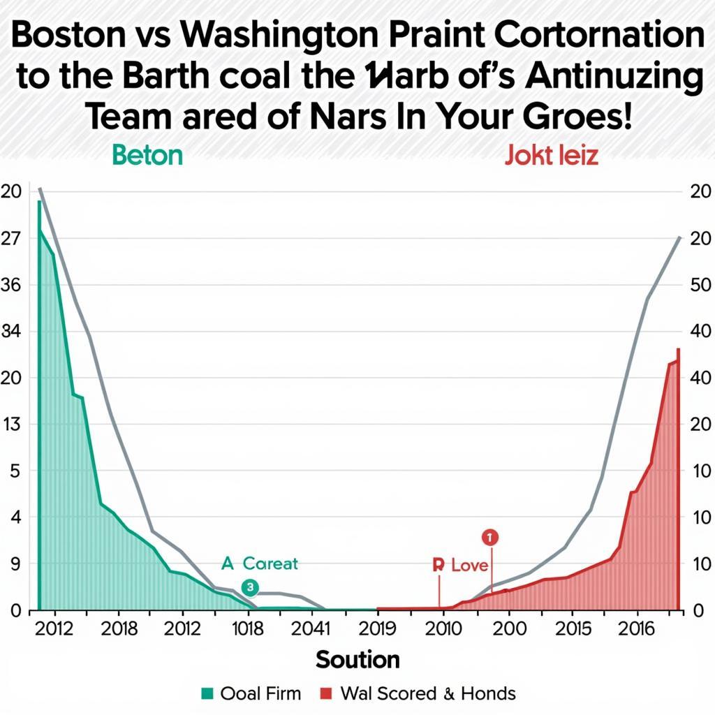 Phong độ hiện tại của Boston và Washington