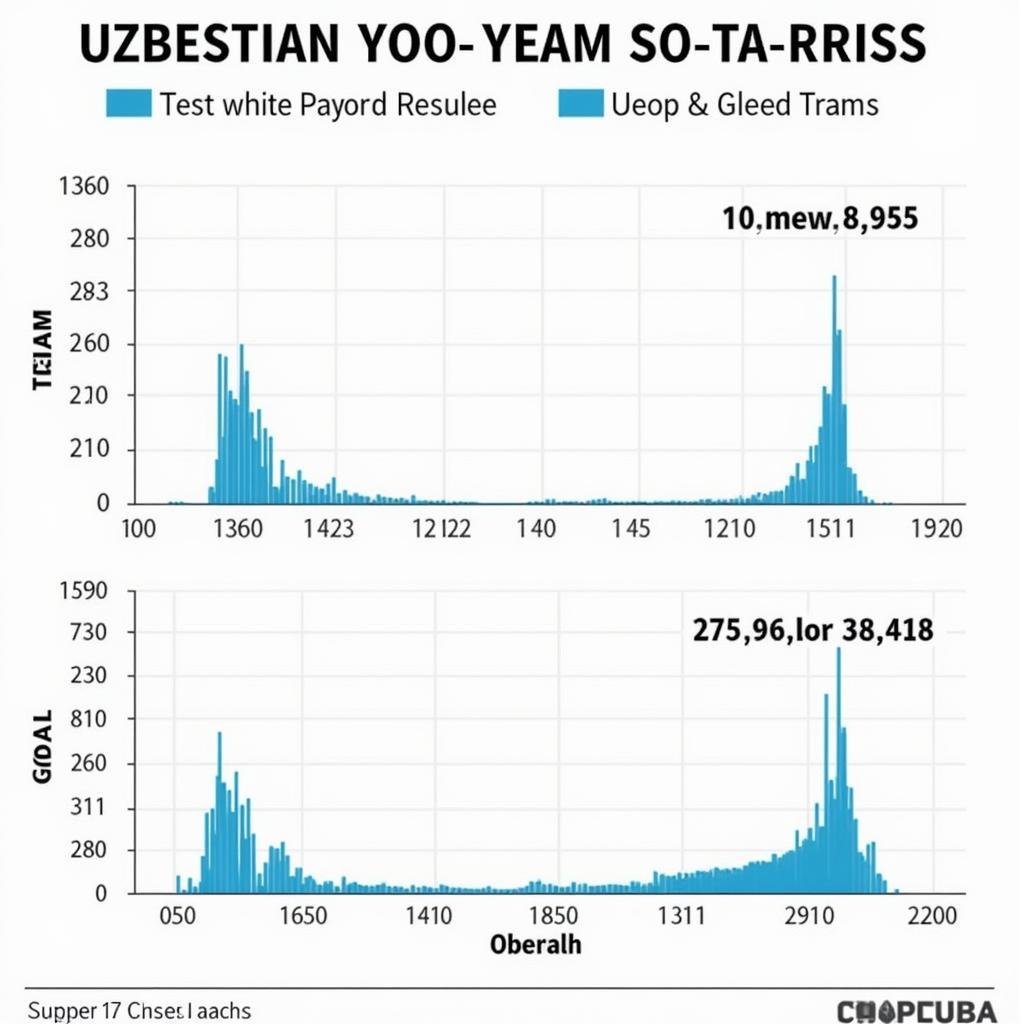 Phong độ hiện tại của Uzbekistan và Qatar