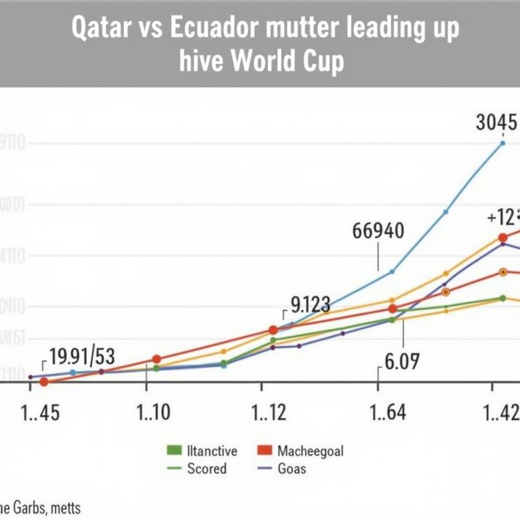 Biểu đồ phong độ Qatar và Ecuador trước World Cup