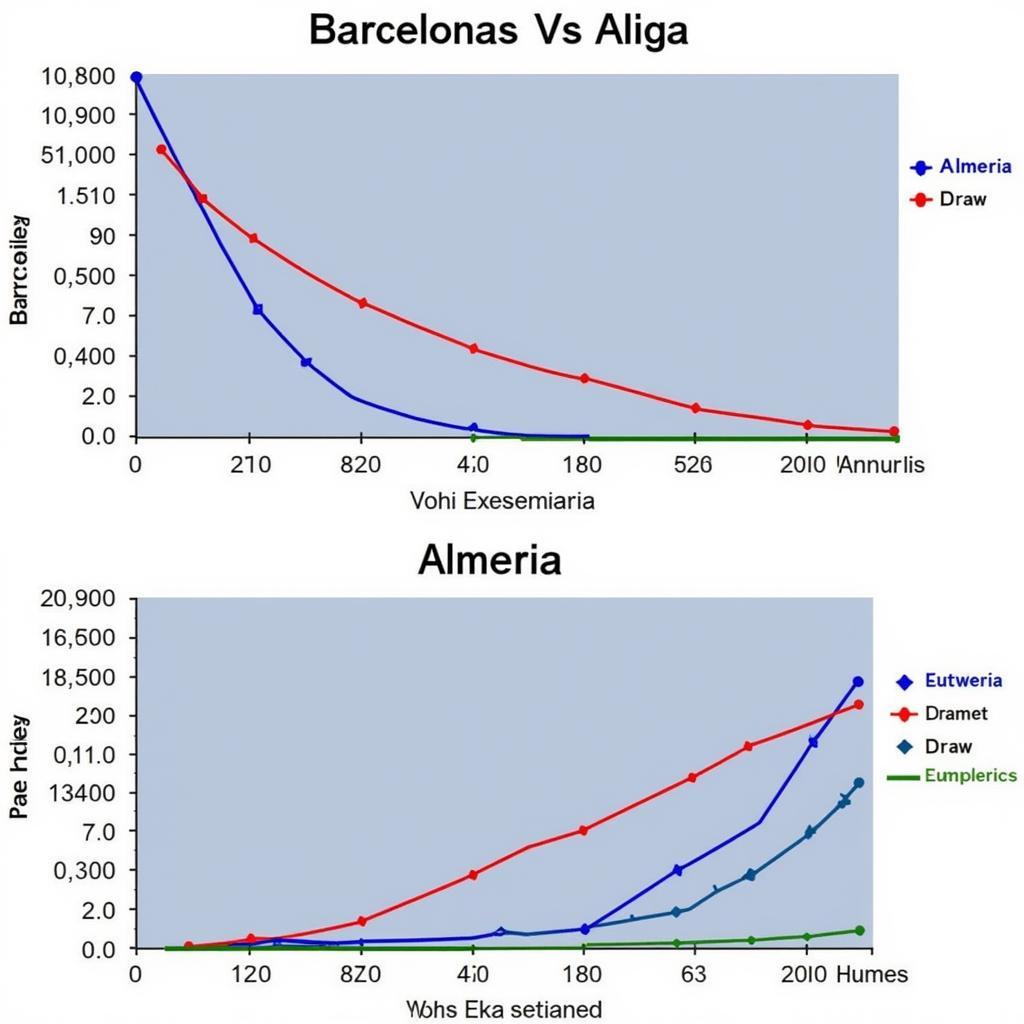 Phong độ thi đấu của Barca và Almeria