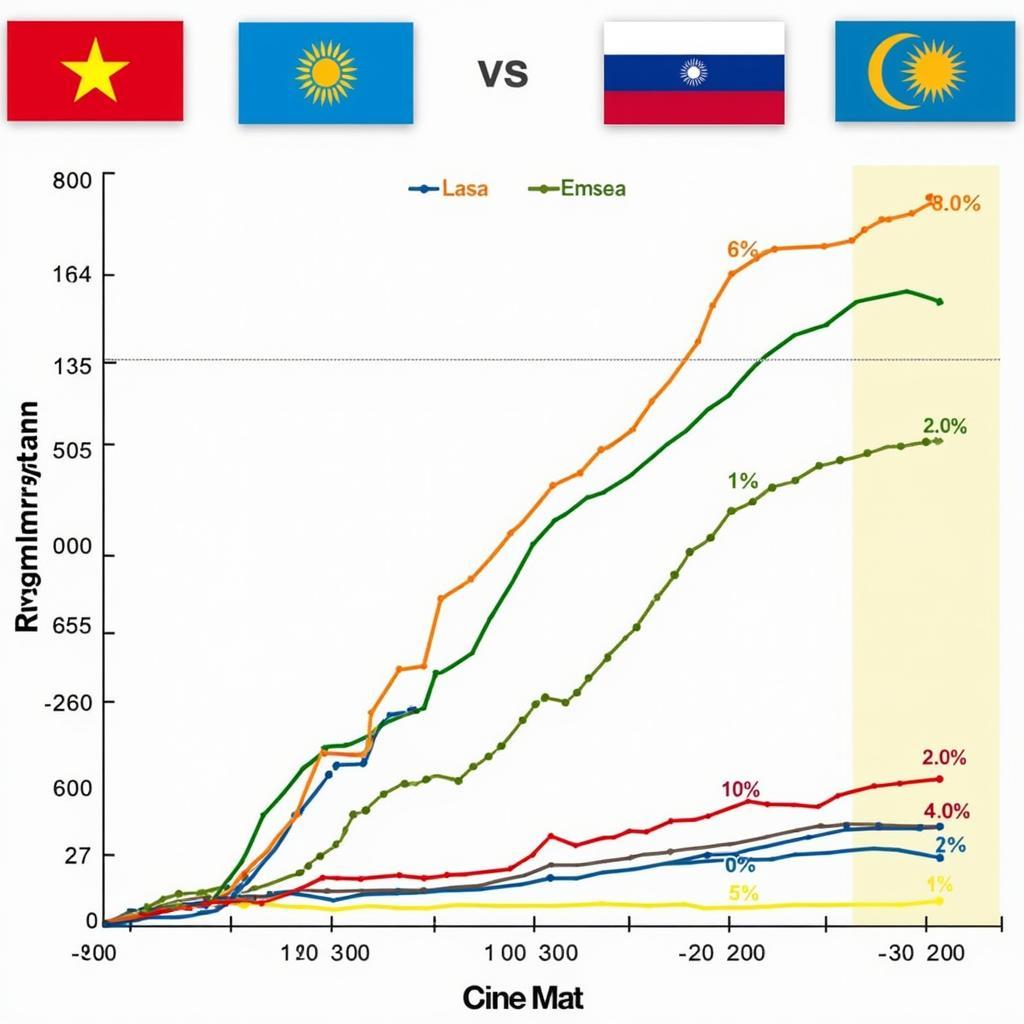 Biểu đồ thể hiện phong độ thi đấu gần đây của đội tuyển Việt Nam và Kyrgyzstan