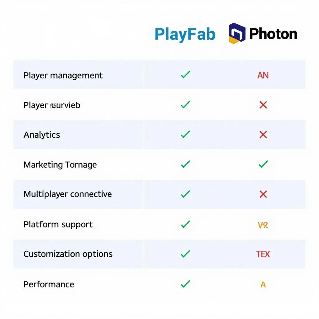 So sánh tính năng của PlayFab và Photon