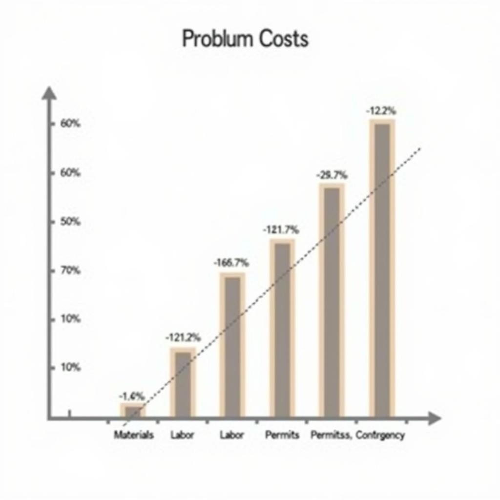 Project Cost Breakdown