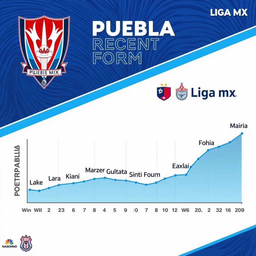 Puebla Recent Form in Liga MX