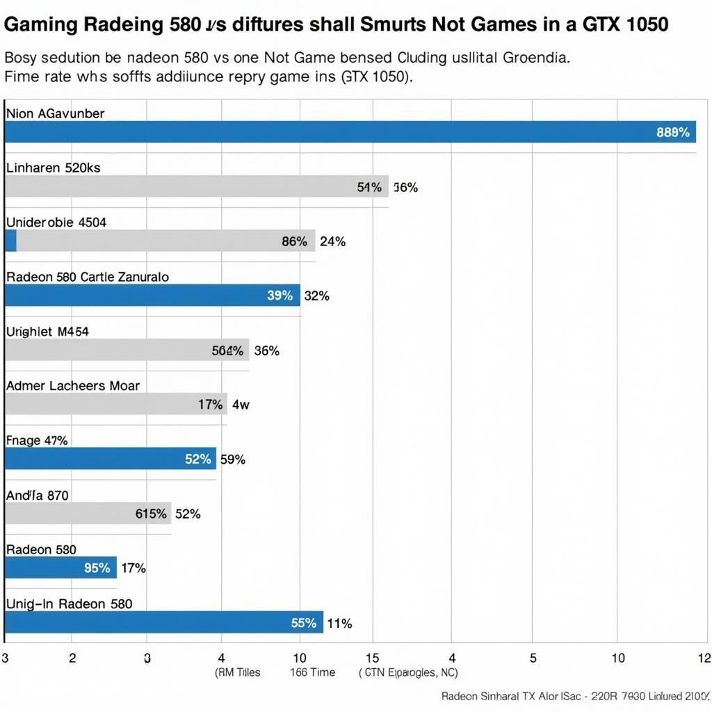 So sánh hiệu năng Radeon 580 vs GTX 1050 trong game