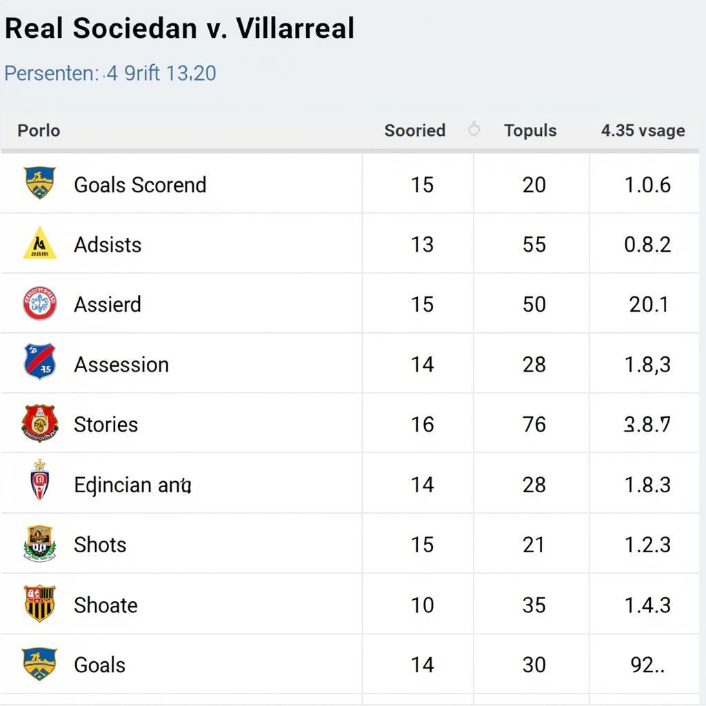 Thống kê phong độ Real Sociedad vs Villarreal