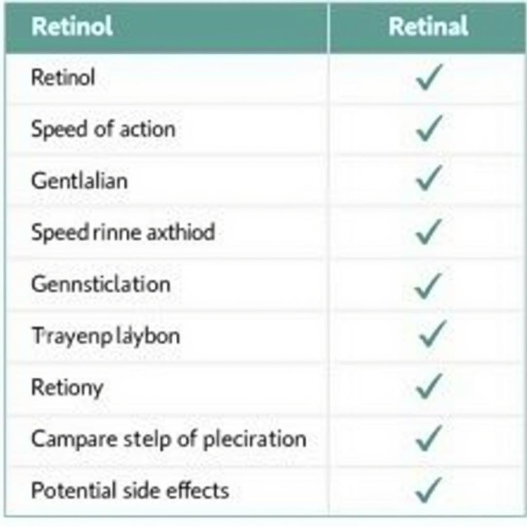 So sánh chi tiết Retinol và Retinal