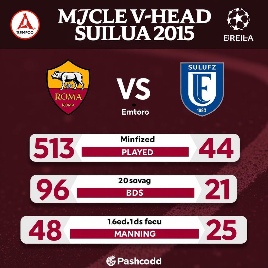 Lịch sử đối đầu Roma vs Empoli