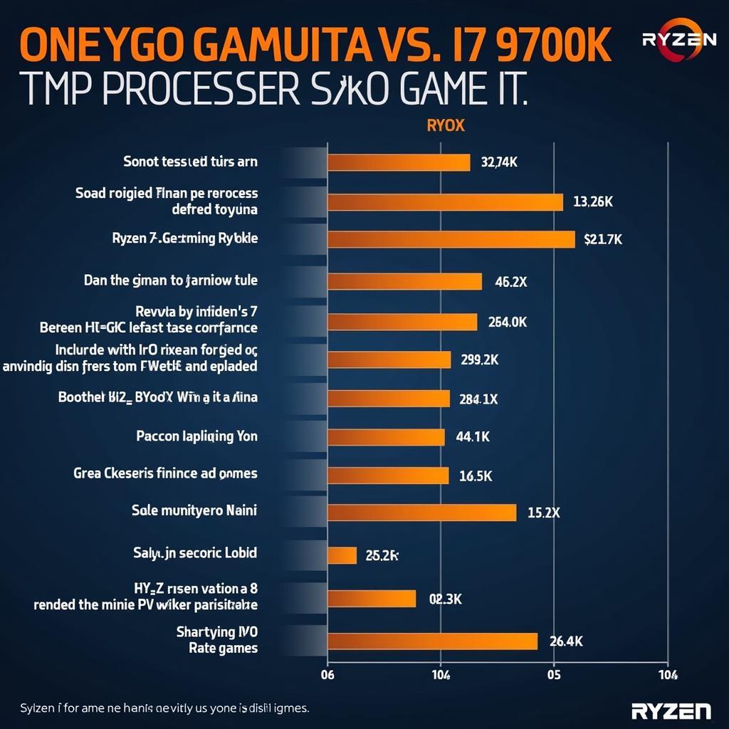 So sánh hiệu năng gaming Ryzen 2700X và i7 9700K